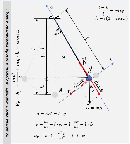 wahadło zasada zach energii.jpg