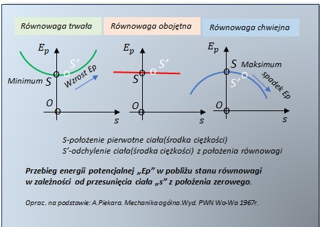 równowaga ciała.jpg