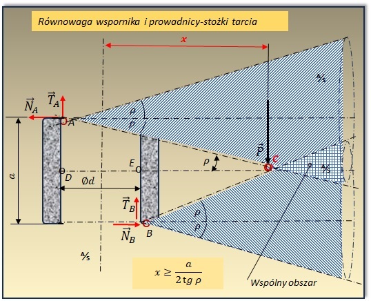 stozki tarcia równowaga.jpg