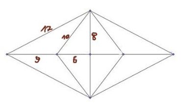 Układ siedmiu punktów