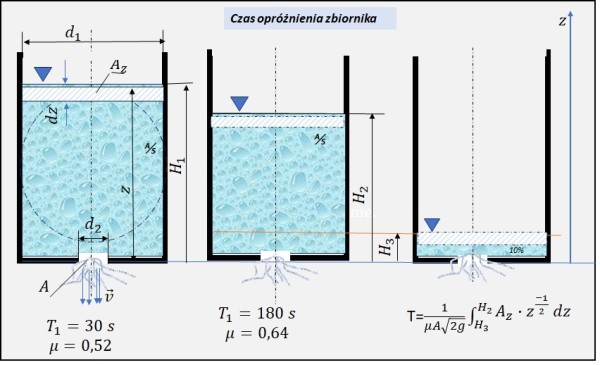 czas opróz zbiornika.jpg