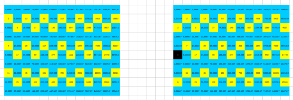 dowód, że Collatz był geniuszem trollingu.png