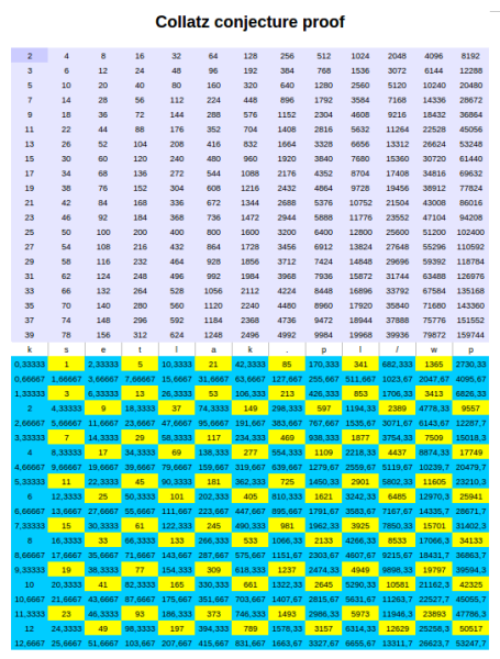 Collatz conjecture proof.png