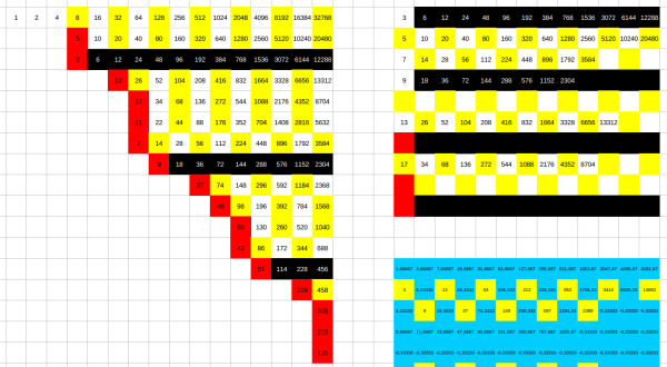 graf 3x-1 przez 2.png