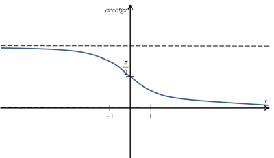 arcctg.png