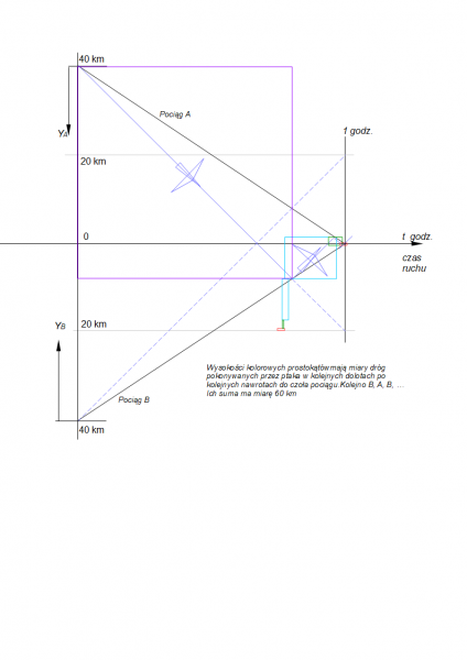 AAA Bez tytułu Drogi pociągów i ptaka.png