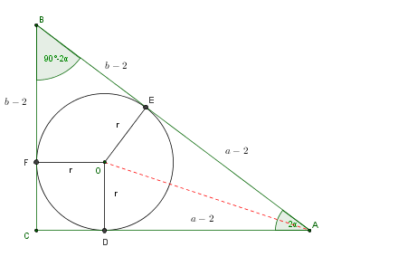 Okrąg wpisany w trójkąt prostokątny, a obwód trójkąta.png