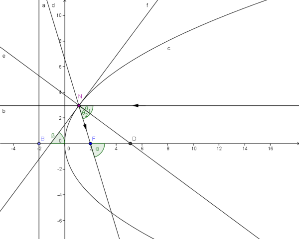 parabola.1.png