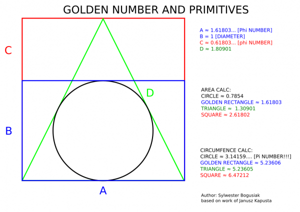 golden number and primitives.png