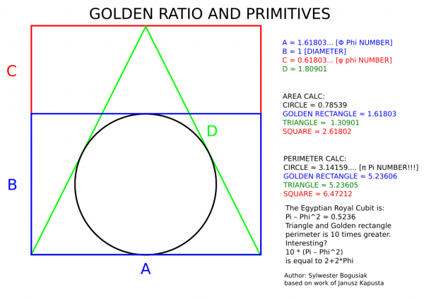 golden ratio and primitives.png