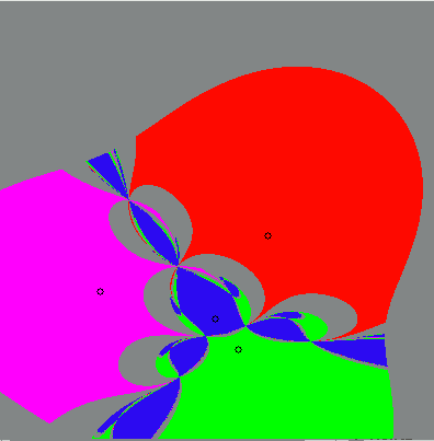 obszary przyciągania pierwiastków