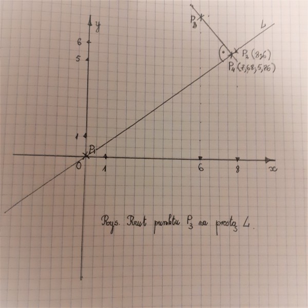 Rzut punktu na prostą.jpg