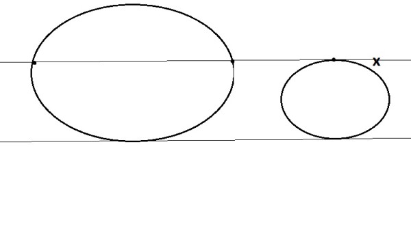 Okrąg o średnicy mniejszej niż drugi okrąg.jpg