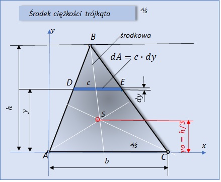 środek ciez trojkata.jpg