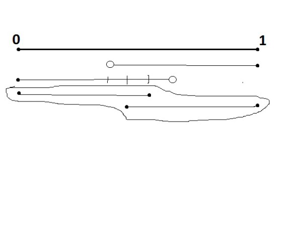 Ciekawa własność odcinka domkniętego .jpg