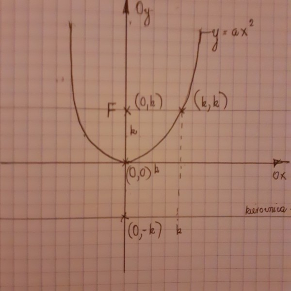 Parabola.jpg