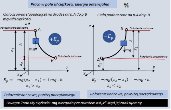 energia potencjalna znak.jpg